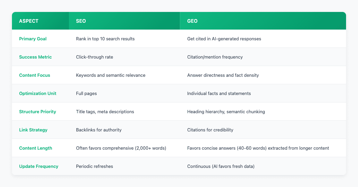 GEO vs SEO comparison table