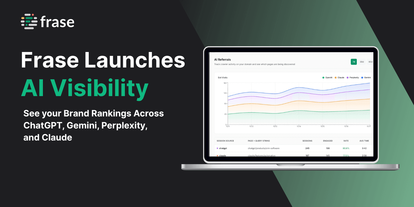 Frase Launches AI Visibility: Track Your Brand Rankings Across ChatGPT, Gemini, Perplexity, and Claude
