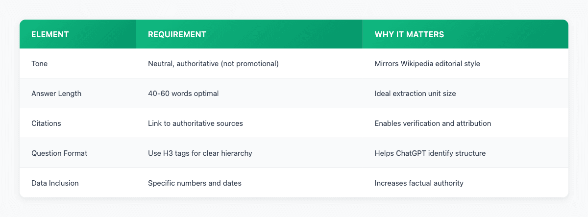 ChatGPT FAQ Optimization Checklist