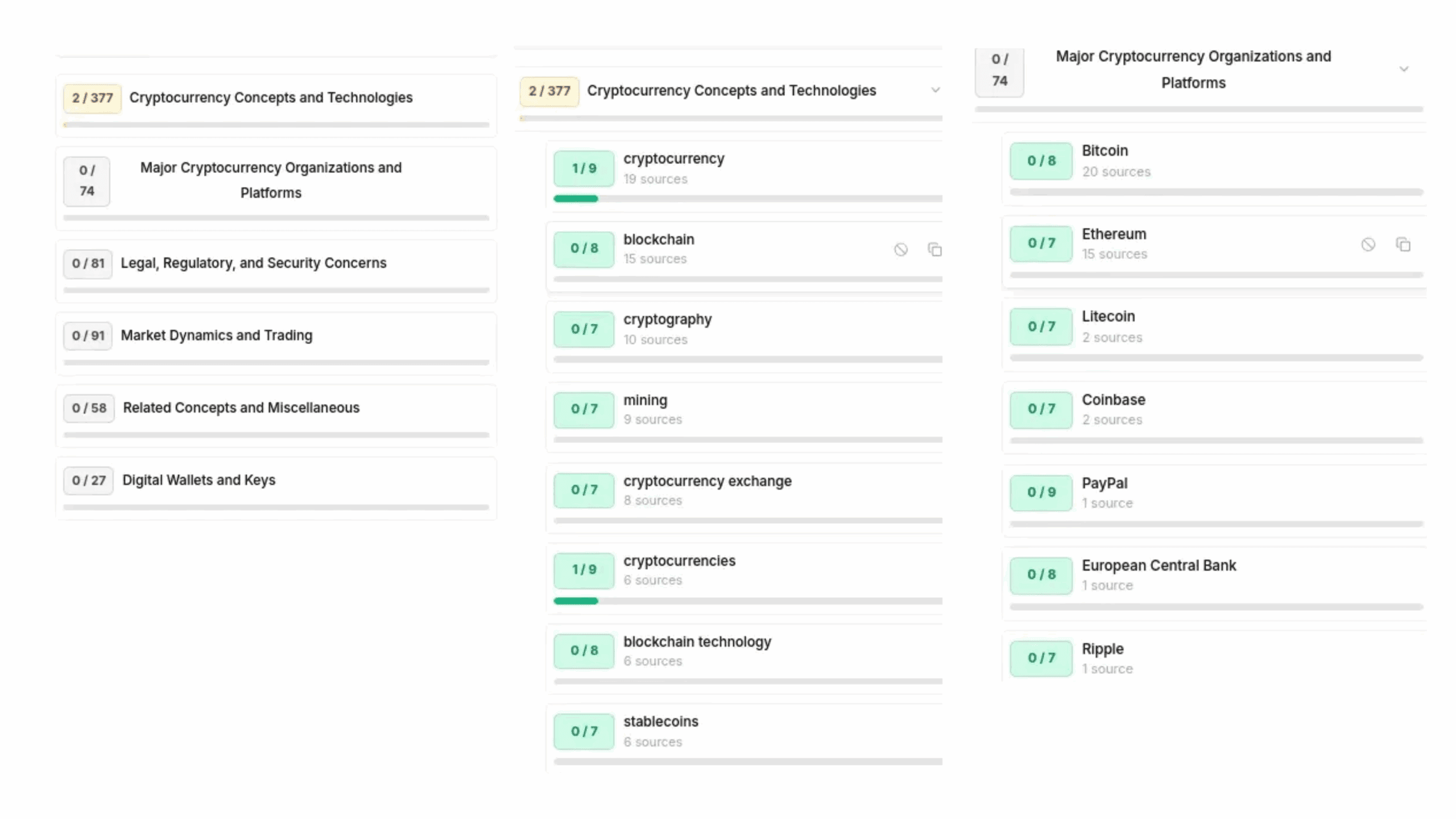 Product dashboard showing hierarchical topic list with cryptocurrency concepts