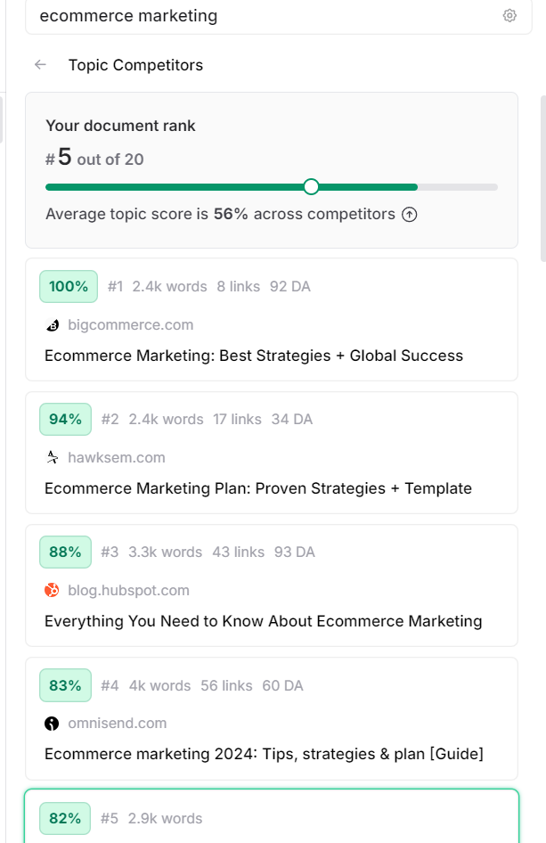 topic score