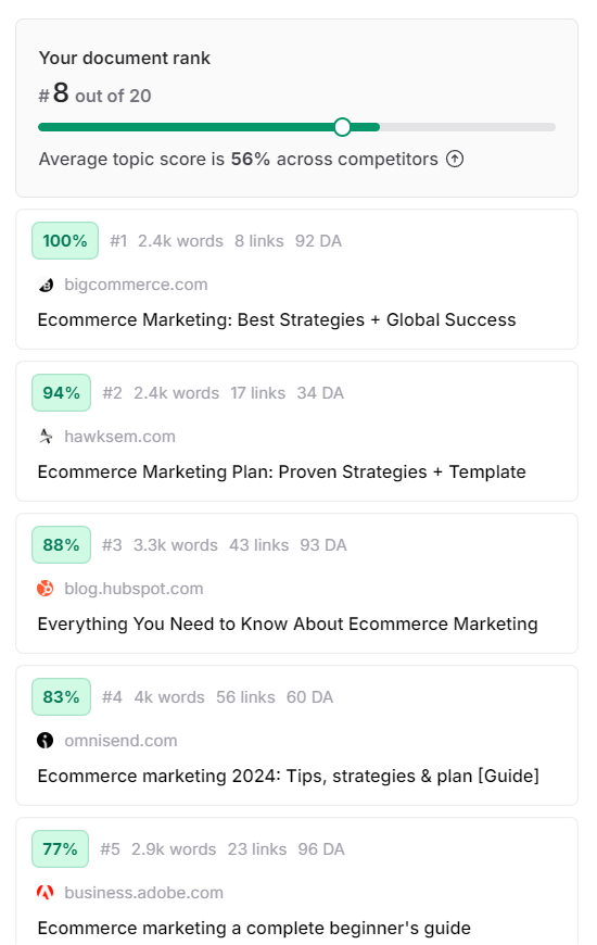 topic score