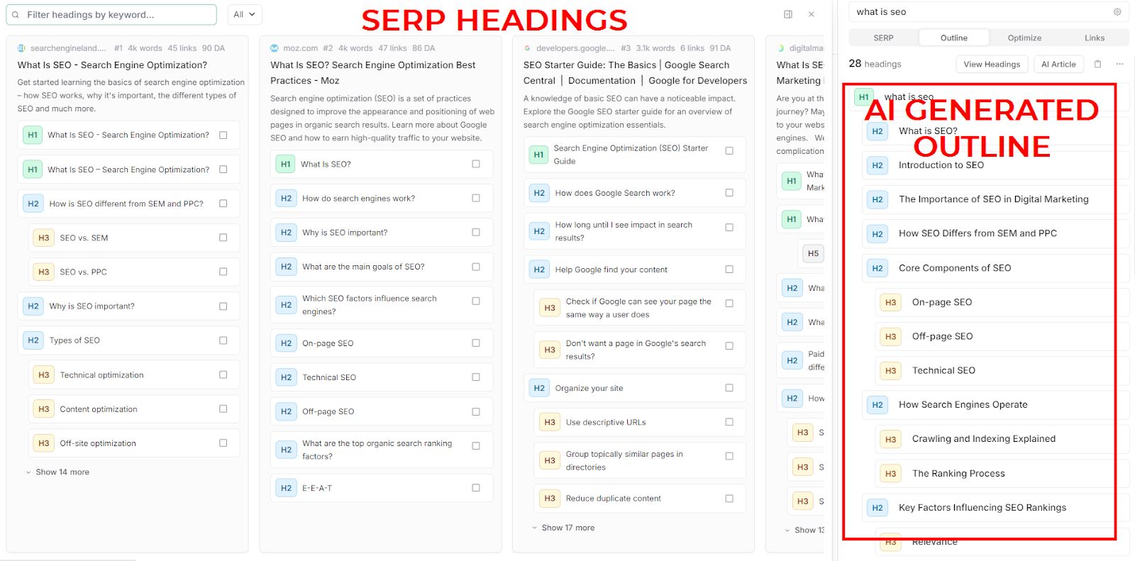 serp headings