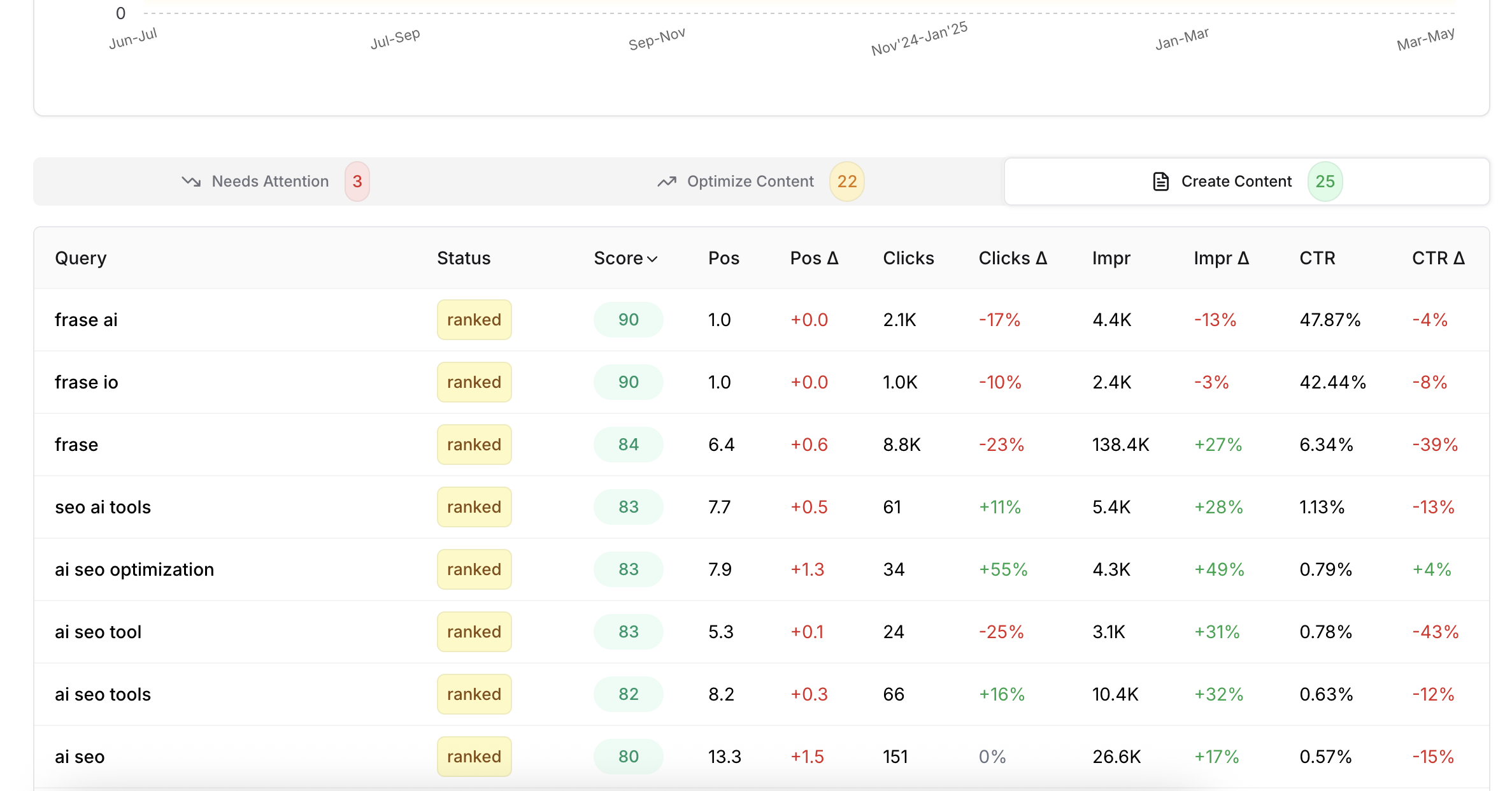 create content tab in content opportunities